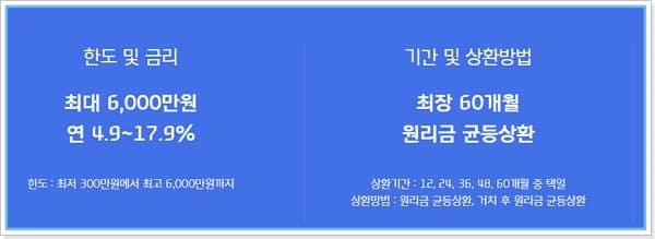 현대캐피탈 차량담보대출(중고자동차) 금리, 연체이자, 신용점수(등급)