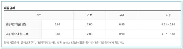 공무원가계자금신용대출 금리, 서류, 상환방법-NH농협 마이너스 통장