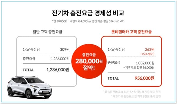 롯데렌터카 전기차 장기렌터카 카드 할인혜택
