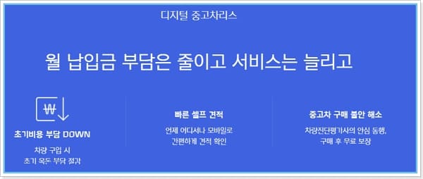 현대캐피탈 중고차 이용방법, 장기렌터카, 중고차 리스 이용방법 후기