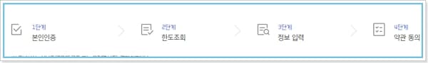 현대캐피탈 차량담보대출(중고자동차) 금리, 연체이자, 신용점수(등급)