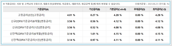 우리은행 신혼부부 전월세보증금대출