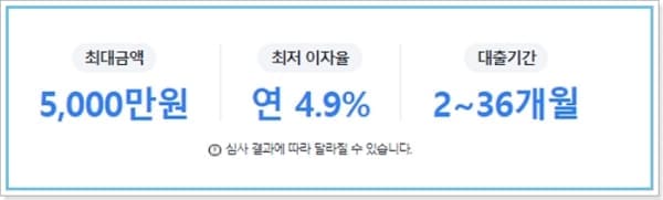 삼성카드 장기카드대출(카드론) 한도, 금리, 이용방법, 상환수수료, 고객센터, 입금, 신용점수(등급)
