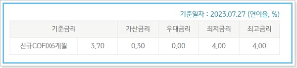 KB국민은행 청년맞춤형 전세대출(주거용 오피스텔 자금-예비세대주 무주택자) 대상, 기간, 한도, 이자, 상환방법