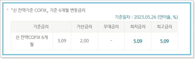 국민은행 군인(군무원)전세자금대출 금리, 중도상환수수료, 신용점수(등급)