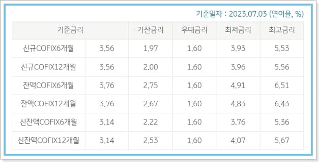 기초생활수급자 전세대출 한도, 금리(사회적배려 대상자 특례보증)-국민은행